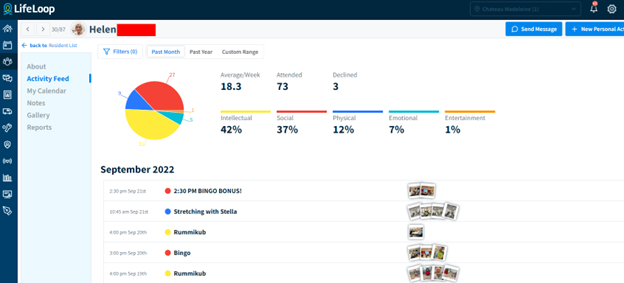 Activity Report for Helen